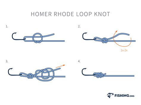 Homer Rhode Loop Knot Fishing Org