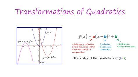 Transformations Of Quadratic Equations Mpm2d Youtube