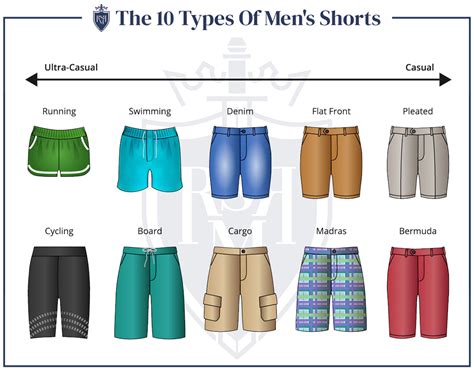How To Wear Shorts With Style Ultimate Mans Guide 2022