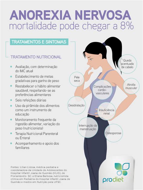 Terapia Nutricional Em Pacientes Com Anorexia Prodiet Medical Nutrition