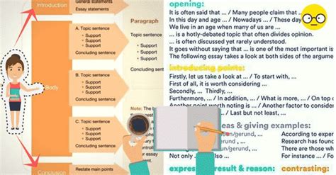 Creative Esl Teaching Notes And Ideas Eslbuzz Learning English
