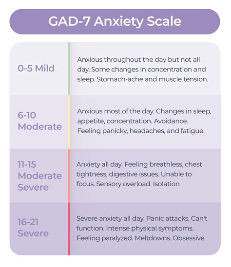 Free Anxiety Test — Anxend