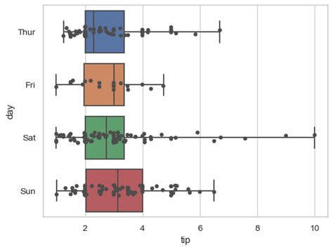 Seaborn Stripplot Seaborn Documentation The Best Porn Website