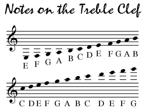 Treble Clef Notes Printable - Printable Word Searches