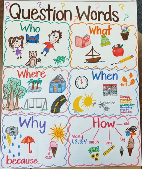 Question Words Anchor Chart In 2023 Kindergarten Anchor Charts