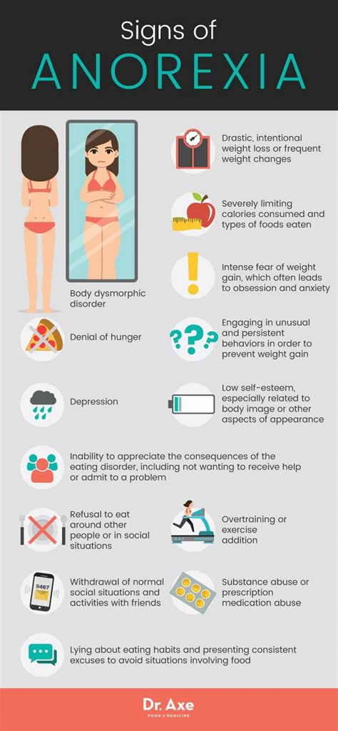 Anorexia Nervosa Symptoms