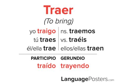 Traer Conjugation - Spanish Verb Conjugation - Conjugate Traer in Span ...