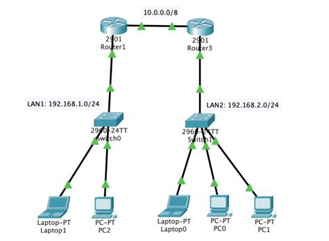 Solved The Mac Address Table Is Used By The Ethernet Switch