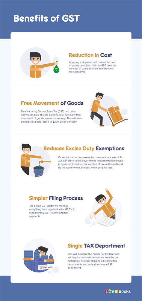 Benefits Of Gst Infographic Zoho