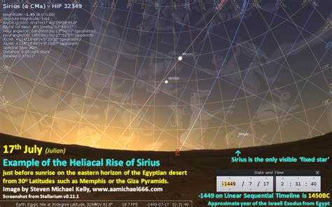 The Science Of Sirius Mythology And Our Two Sun Solar System