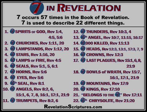 7 Seven In The Book Of Revelation Occurs 57 Times And Describes 22