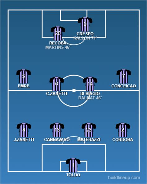 Primi istanti della diretta da san siro per la semifinale di champions league tra inter e milan del 2003 su canale 5. Inter - Milan, semifinale Champions 2003. Il derby più ...