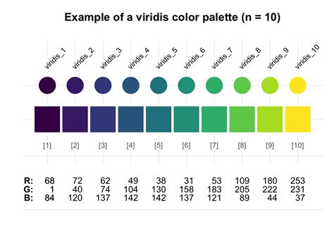 D2 Essentials Of Color In R Data Science For Psychologists