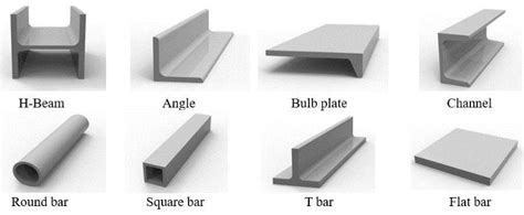 Common Standard Shapes Of Structural Steel Download Scientific Diagram