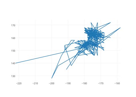 Scatter Chart Made By Diogoaleixo Plotly