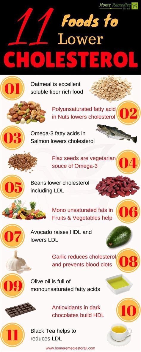 Eat These 11 Foods To Lower Your Cholesterol And Improve Your Heart