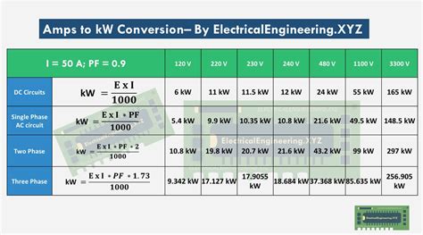 Amps To Kw Conversion Formula With Solved Examples Video