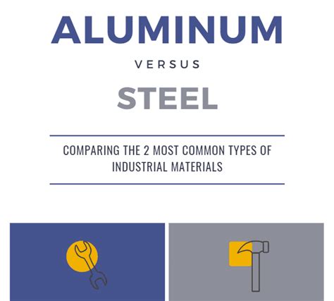 Aluminum Vs Steel An Infographic A And J Manufacturing Co