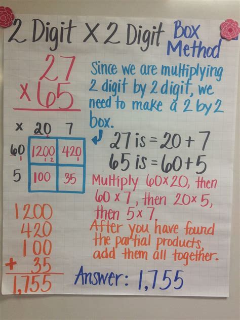 Box Method Multiplication 4th Grade