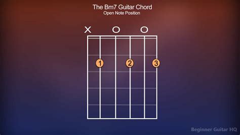 Bm7 Guitar Chord Finger Positions How To Variations Beginner