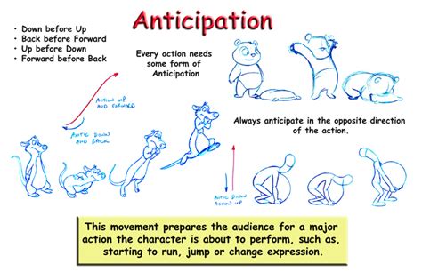 12 Principles Of Animation Level 2 Games