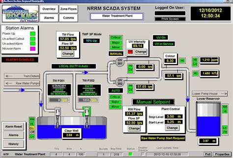 Презентация Scada системы