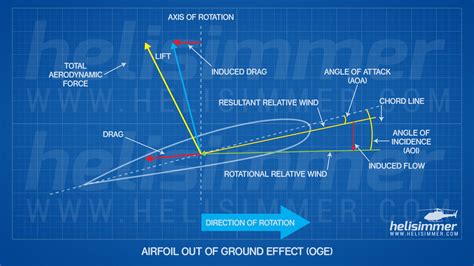Ground Effect What It Is And What It Isnt
