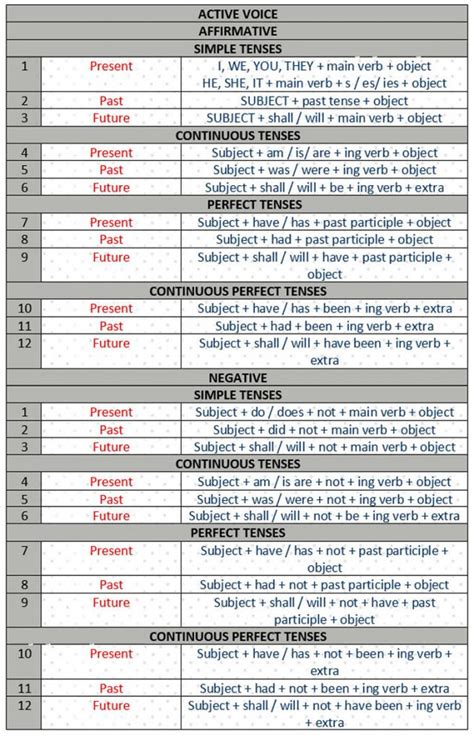 English Verb Tenses Chart Pdf Largeeasysite Zohal Hot Sex Picture