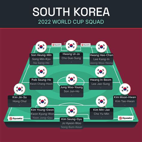 무명깅 On Twitter Rt Squawka Official South Korea Have Named Their 26