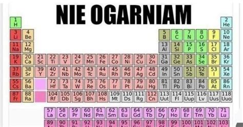 Prosty Sposób Na Tablicę Mendelejewa Jejapl