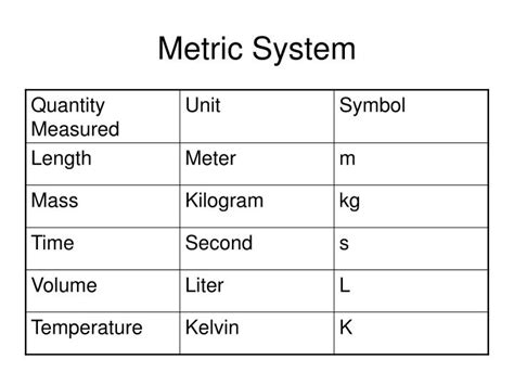 Ppt Introduction To The Metric System Powerpoint Presentation Free B4b