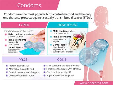 Female And Male Condoms