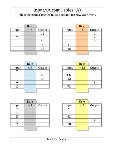 Input output tables and graphs worksheets teaching what s the rule input output tables addition worksheet input output tables a pattern is a list of numbers or figures that follows a rule for. Input/Output Tables -- All Operations Facts 1 to 12 -- Mixed Blanks (A)