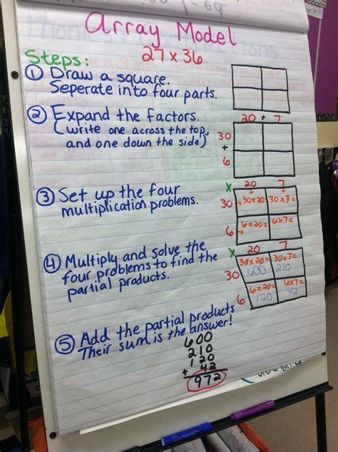 Take a of your work. Array Model Anchor Chart for Multiplying Two-Digit Numbers ...