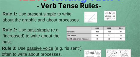Writing Task 1 Three Rules For Verb Tenses