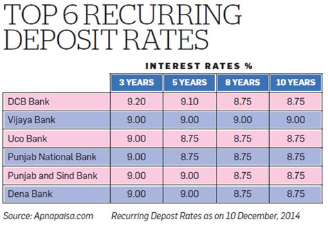 Here are the highest fixed deposit interest rates in singapore 2021 based on banks' current promotions. No more high rates; right time for fixed deposits and ...