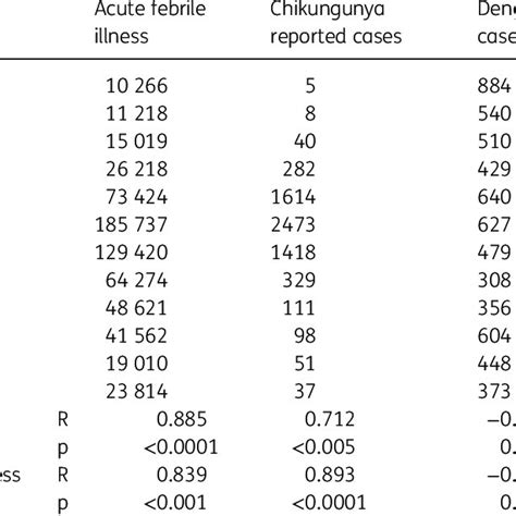 Cutaneous Purpuric Rash And Edema Of The Ankles And Feet Case Courtesy