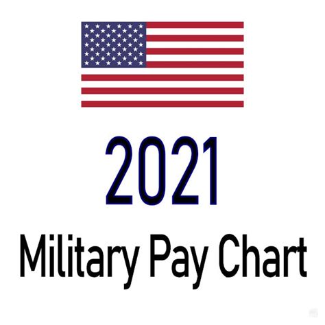√ Army Drill Pay Scale 2020 Spartan Tree