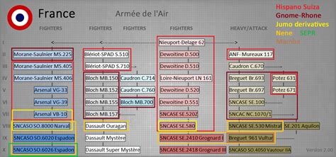 Spoiler What The French Tech Tree Could Look Like Suggestions