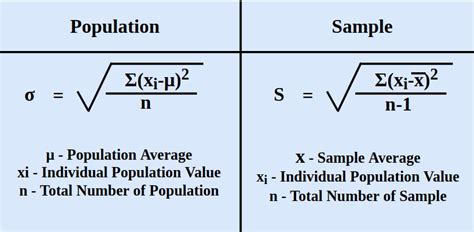 What Is Standard Deviation Definition Formula Examples And Faqs