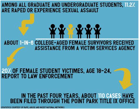 Mental Health Concern For Victims Of Sexual Abuse Point Park Globe