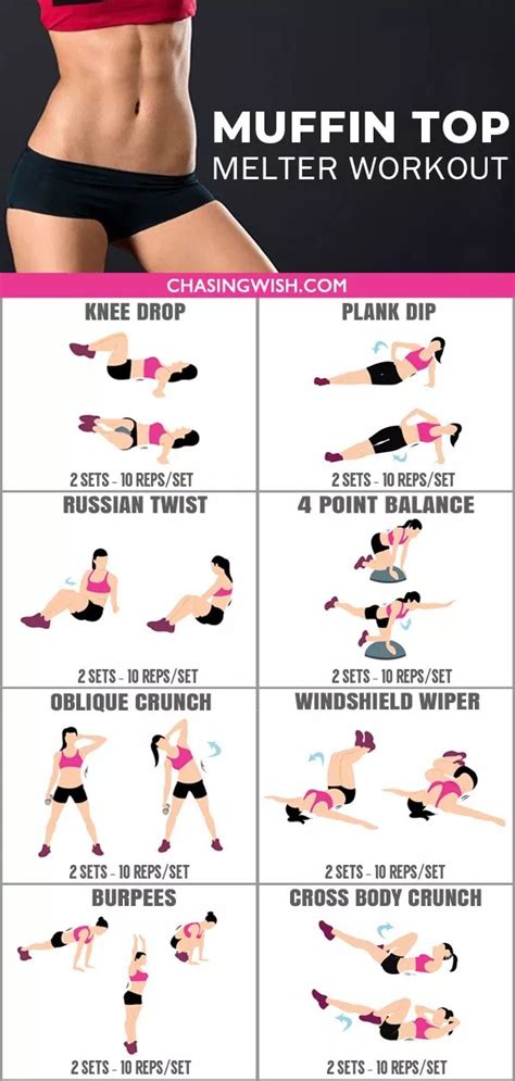 intense muffin top melter workout for women results will amaze you abs workout ab workout