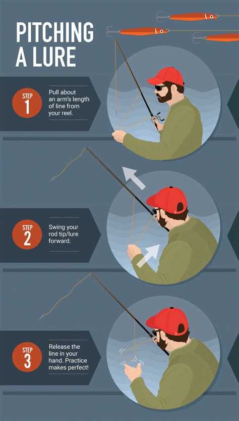 Tips On Fly Fishing Fishing Techniques Fishing Tips Bass Fishing Tips