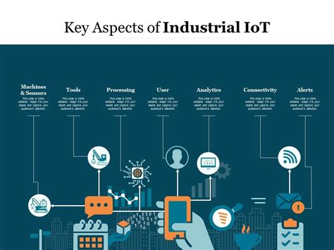 Key Aspects Of Industrial Iot Presentation Powerpoint Diagrams Ppt