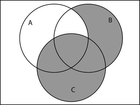 Flowchart Wiring And Diagram Venn Diagram A Union B Intersection C