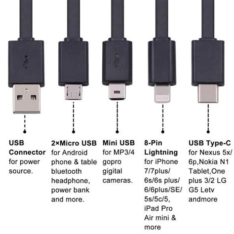 Several major types of physical layouts exist for. The Various USB Types Explained: Type A, Type C E.t.c ...