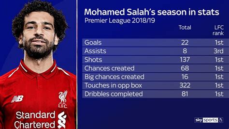 Mohamed Salah Gets Champions League Final Second Chance When Liverpool