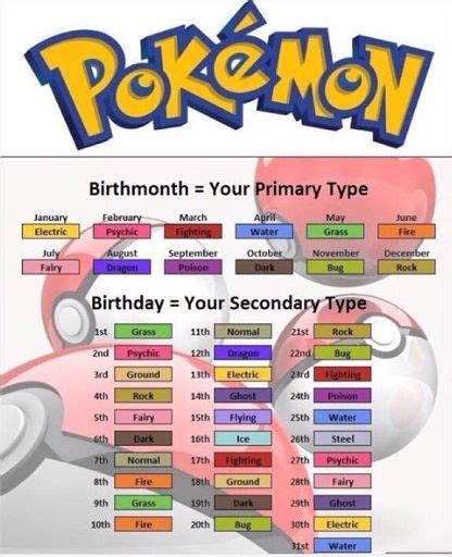 Birthmonth Primary Types Pokémon Amino