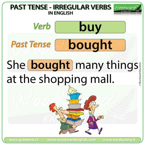 Past Tense Of Buy In English English Grammar Lesson