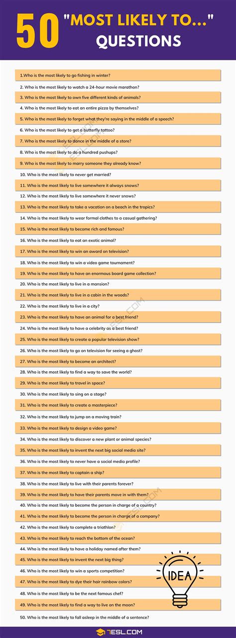 50 Of The Best Most Likely To Questions To Start Conversations 7esl